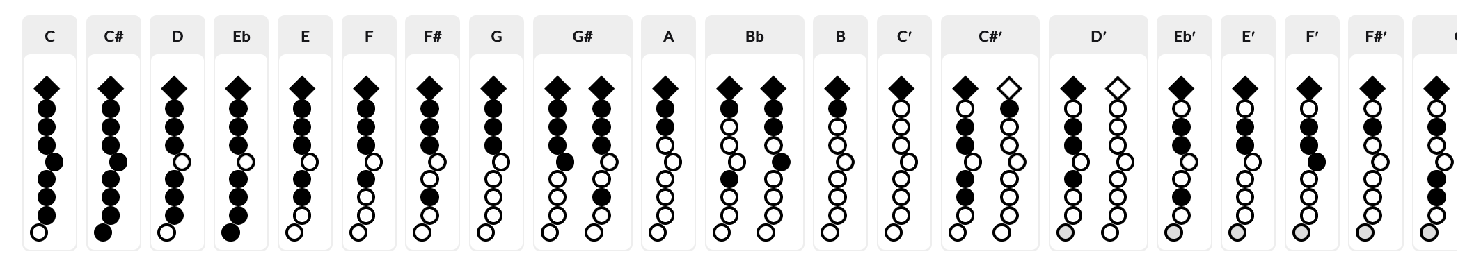 Clarinet Fingering Chart